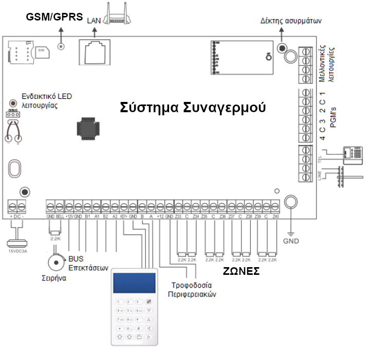 Σύστημα Συναγερμού2