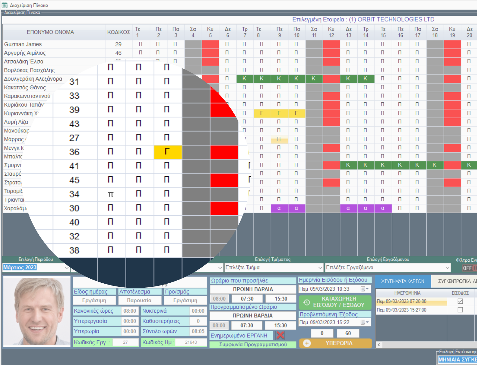 Παρουσία-Π+π